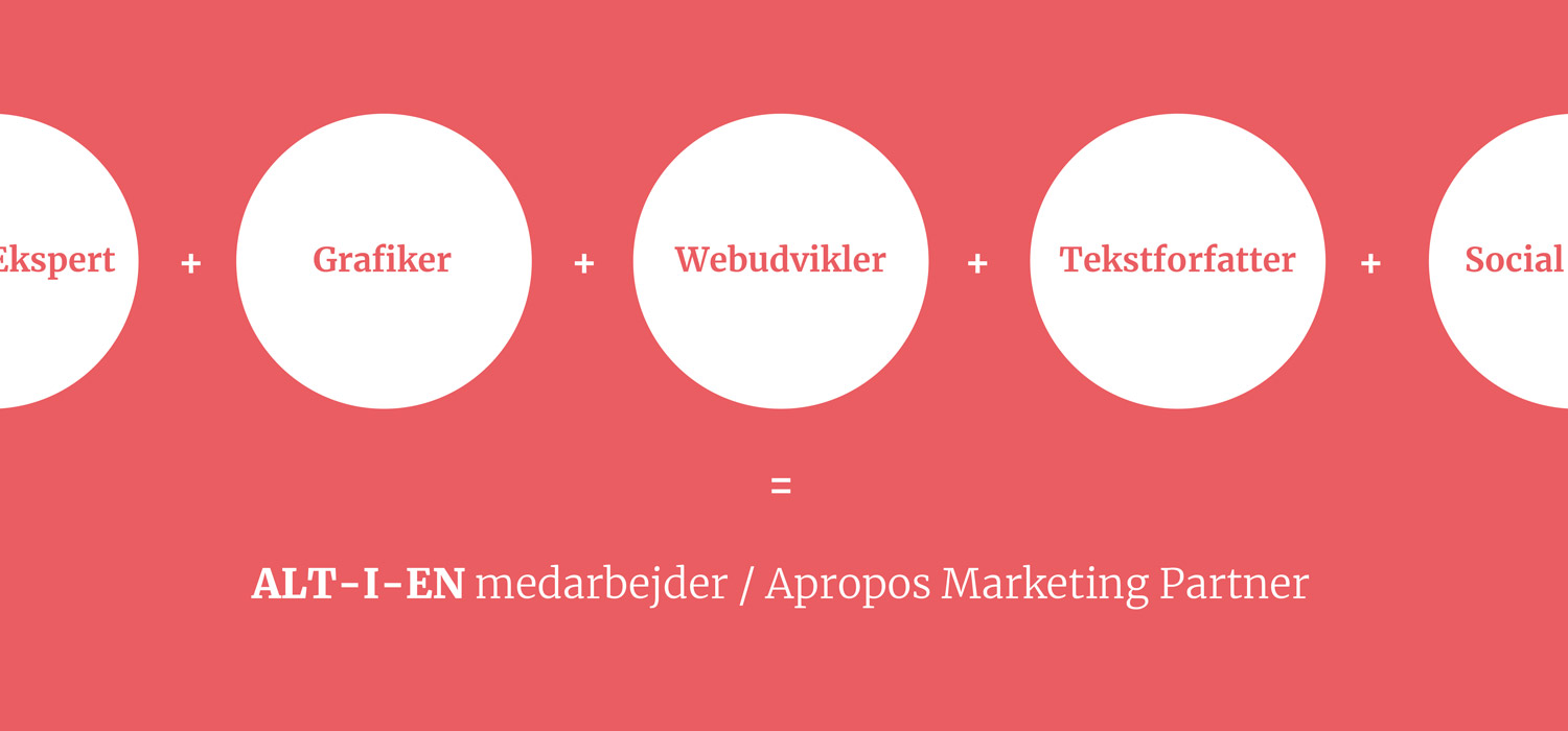 Apropos Marketing Partner - Ekstern marketingafdeling