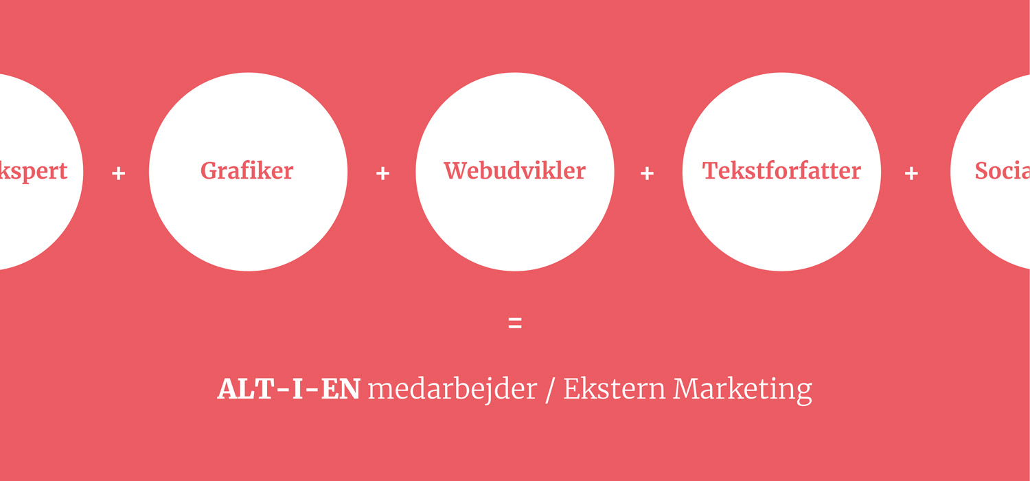 Ekstern Marketing Aalborg