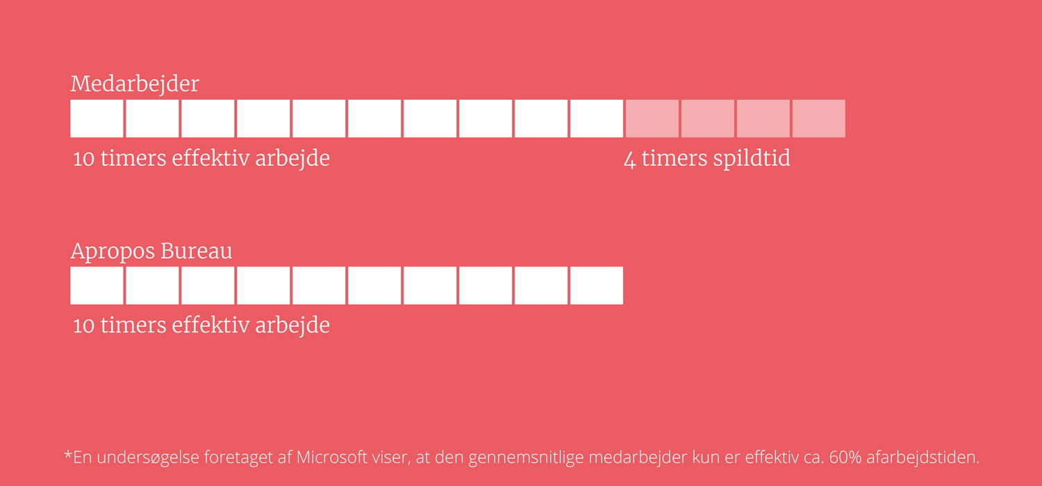 Apropos ekstern medarbejder