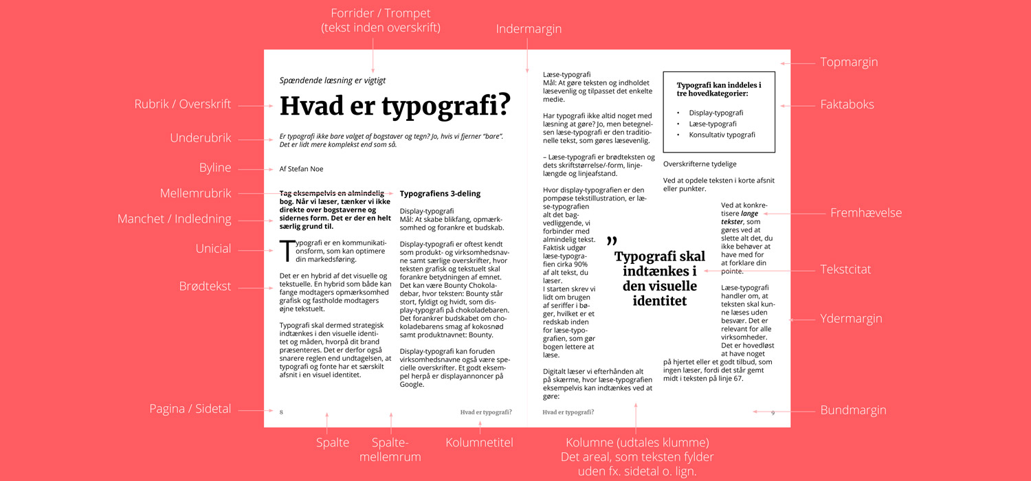 Sådan læser vi - hvad er typografi?